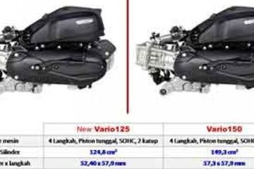 Perbedaan Throttle Body Vario 125 Dan 150. Beda Mesin Honda Vario 150 eSP Dengan Honda Vario 125 eSP, Banyak Juga!