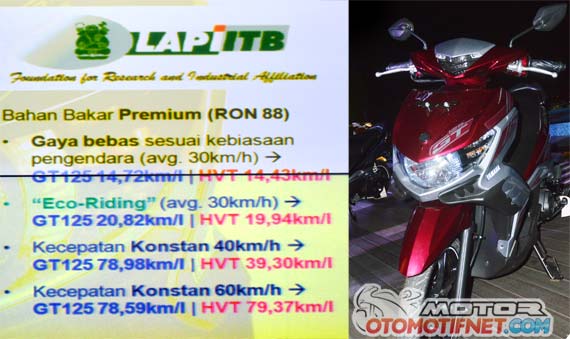 Xeon Gt 125 Vs Vario 125. Geger Nihhh…. Konsumsi BBM New GT 125 vs Honda Vario Techno!!!