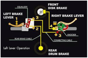 Arti Cbs Pada Motor Vario. Teknologi Combi Brake System Motor Honda